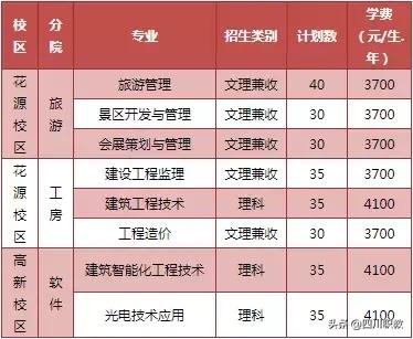 成都職業(yè)技術學院介紹(成都工貿職業(yè)技術學院介紹)