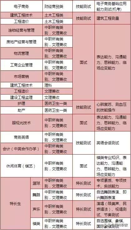 成都職業(yè)技術學院介紹(成都工貿職業(yè)技術學院介紹)