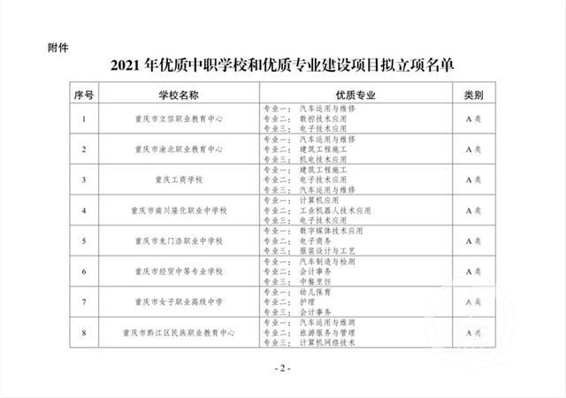 重慶市中職學校哪些比較好(貴陽哪些中職學校就業(yè)比較好)