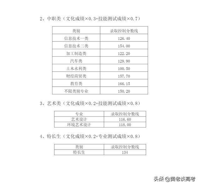 瀘州職業(yè)技術(shù)學(xué)院?jiǎn)握袑I(yè)分?jǐn)?shù)線(瀘州職業(yè)技術(shù)學(xué)院官網(wǎng)單招分?jǐn)?shù)線)