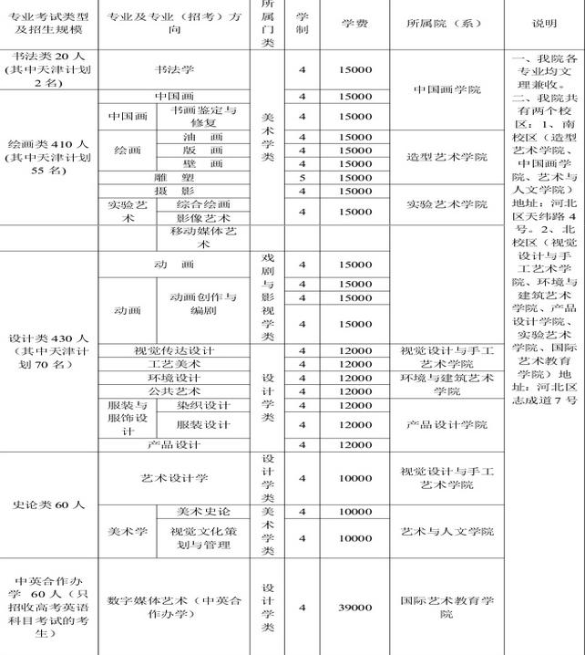 讀職業(yè)學(xué)校一年學(xué)費多少錢(現(xiàn)在考一個大專文憑要多少錢)