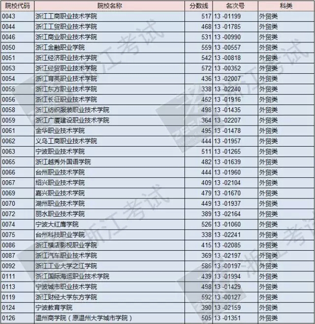 單招怎么查自己被錄取(怎么知道單招有沒有被錄取)