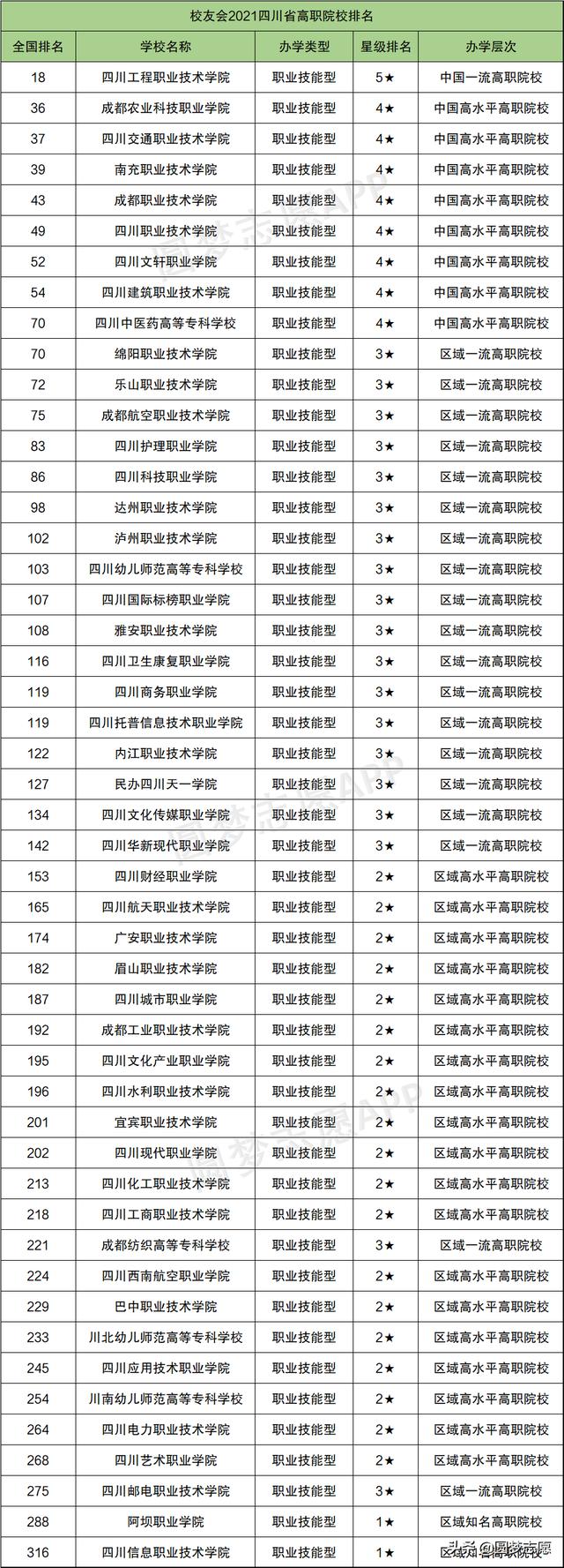 四川3 2公辦學(xué)校排名(四川大專(zhuān)公辦學(xué)校排名)