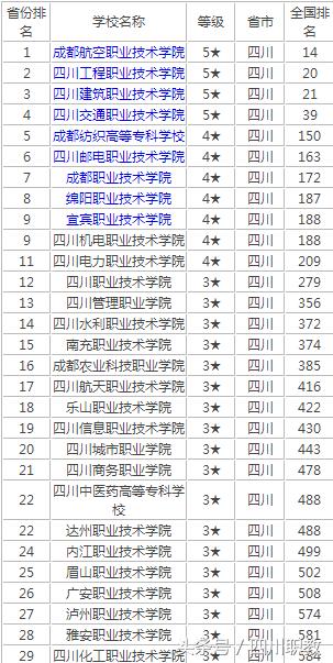 四川有哪些好的高職學校(四川高職擴招需要哪些條件)