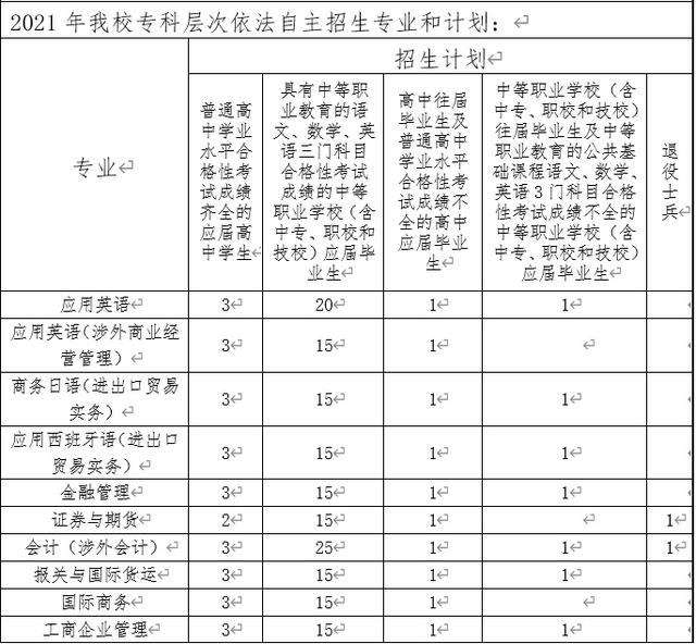 上海比較好的中專職校技校(蚌埠哪個中專技校比較好)