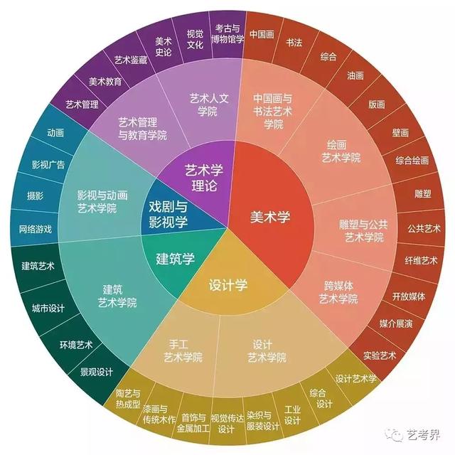 室內(nèi)設(shè)計(jì)屬于什么專業(yè)大類(建筑室內(nèi)設(shè)計(jì)屬于什么專業(yè)大類)