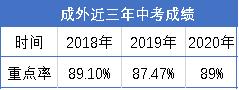 成都最好的高中是哪幾所學(xué)校的簡(jiǎn)單介紹