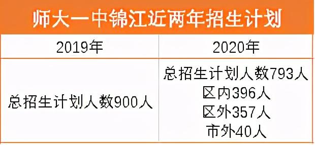 成都最好的高中是哪幾所學(xué)校的簡(jiǎn)單介紹