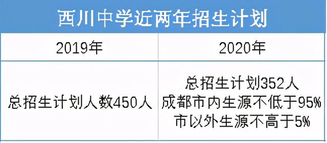 成都最好的高中是哪幾所學(xué)校的簡(jiǎn)單介紹