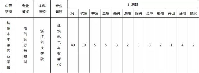 四川職高對口升學分數線(2020四川中職對口升學分數線)