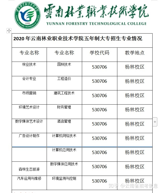 初中職業(yè)學(xué)校招生網(wǎng)(初中學(xué)校職業(yè)招生宣傳工作經(jīng)驗(yàn)介紹)