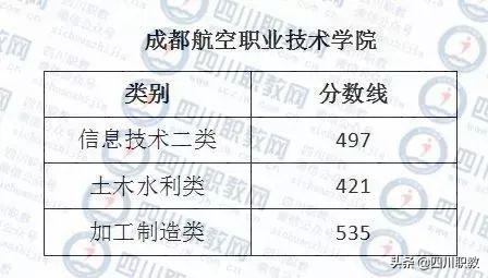 成都西南航空職業(yè)學(xué)校錄取分?jǐn)?shù)(成都西南航空職業(yè)學(xué)校金堂校區(qū)怎么樣)