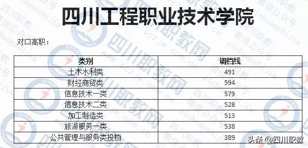 成都西南航空職業(yè)學(xué)校錄取分?jǐn)?shù)(成都西南航空職業(yè)學(xué)校金堂校區(qū)怎么樣)