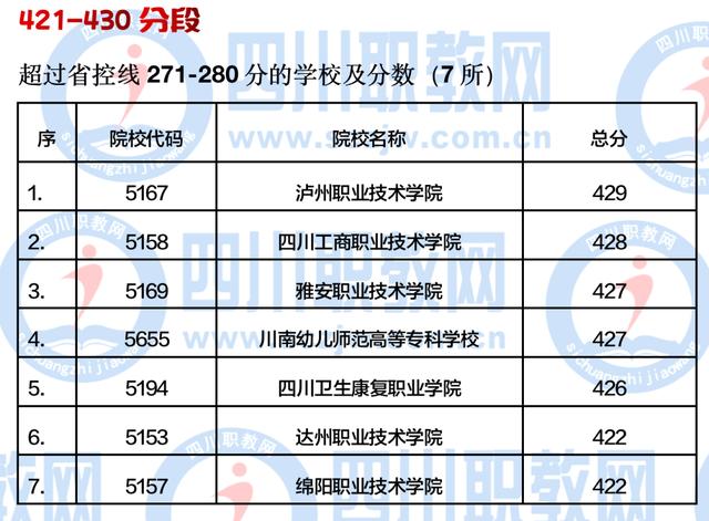 四川公辦大專最低多少分能上(四川公辦大專學(xué)費(fèi)多少)