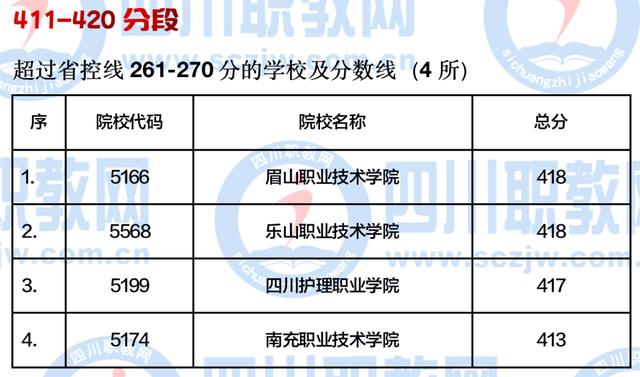 四川公辦大專最低多少分能上(四川公辦大專學(xué)費(fèi)多少)