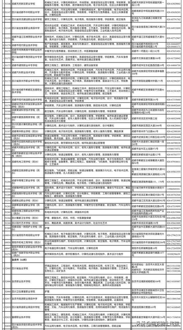 四川省南充市有哪些職高學(xué)校(南充那些職高好)