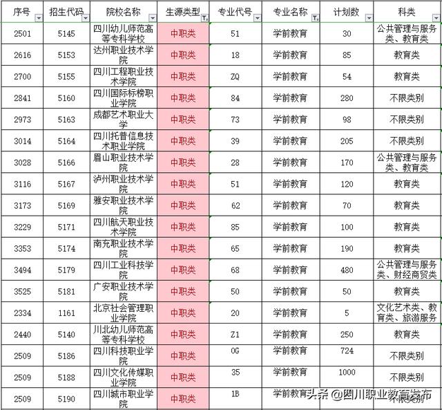 成都學(xué)前教育單招有哪些學(xué)校(學(xué)前教育對(duì)口單招學(xué)校有哪些)