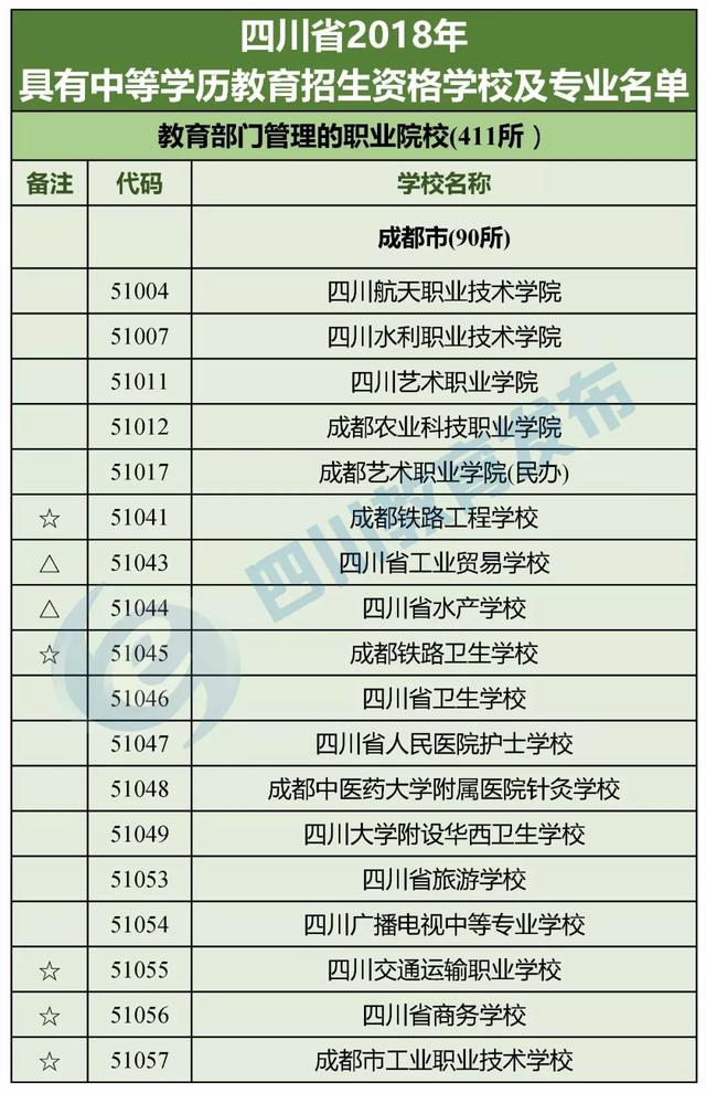 四川最好的職高學(xué)校(四川職高畢業(yè)生可以報(bào)考哪些學(xué)校)