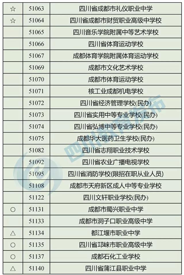 四川最好的職高學(xué)校(四川職高畢業(yè)生可以報(bào)考哪些學(xué)校)