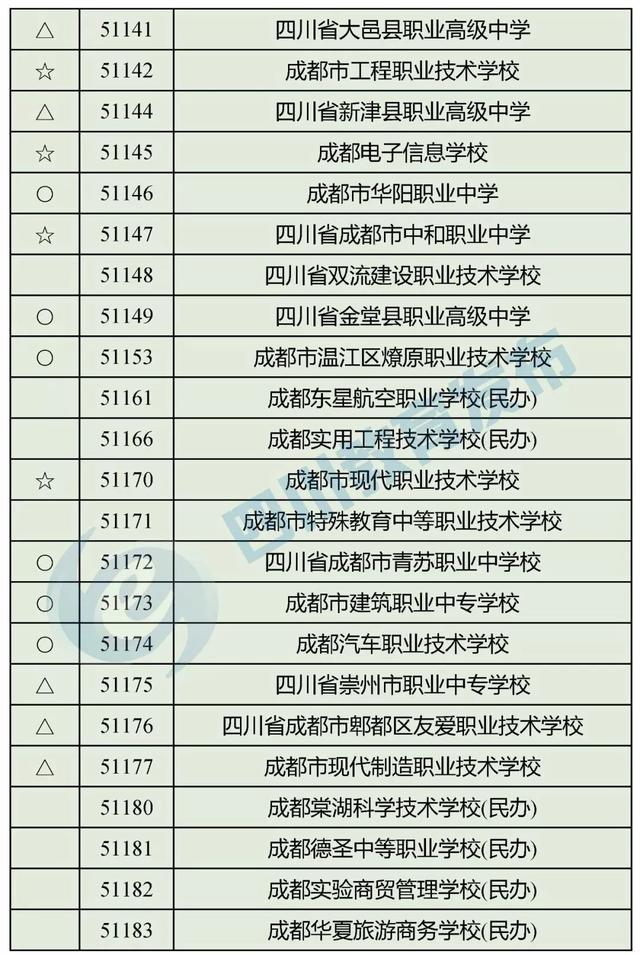 四川最好的職高學(xué)校(四川職高畢業(yè)生可以報(bào)考哪些學(xué)校)