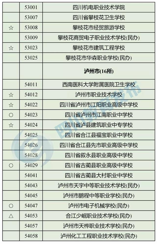 四川最好的職高學(xué)校(四川職高畢業(yè)生可以報(bào)考哪些學(xué)校)