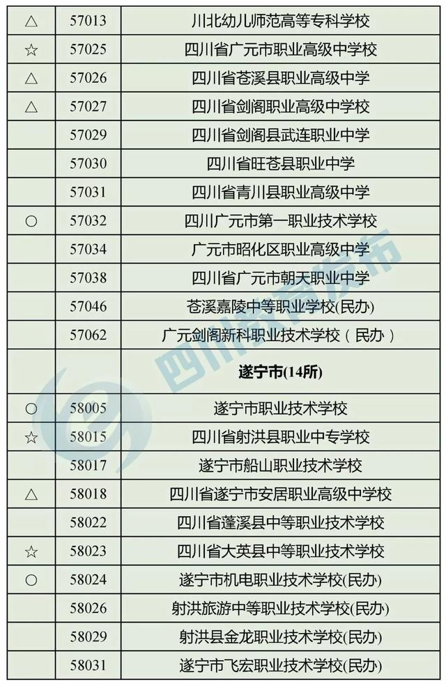 四川最好的職高學(xué)校(四川職高畢業(yè)生可以報(bào)考哪些學(xué)校)