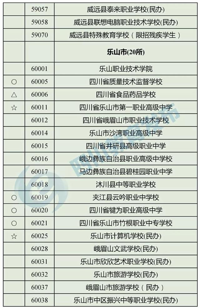 四川最好的職高學(xué)校(四川職高畢業(yè)生可以報(bào)考哪些學(xué)校)