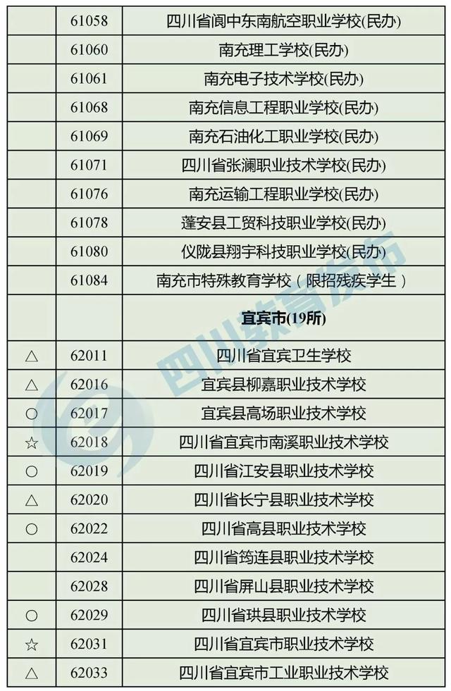 四川最好的職高學(xué)校(四川職高畢業(yè)生可以報(bào)考哪些學(xué)校)