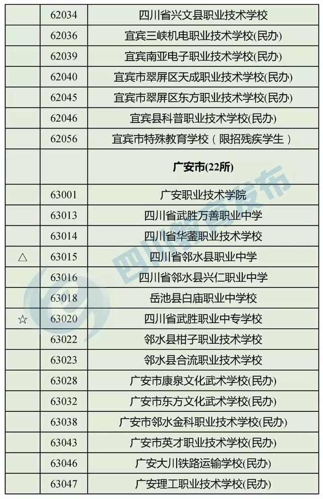 四川最好的職高學(xué)校(四川職高畢業(yè)生可以報(bào)考哪些學(xué)校)