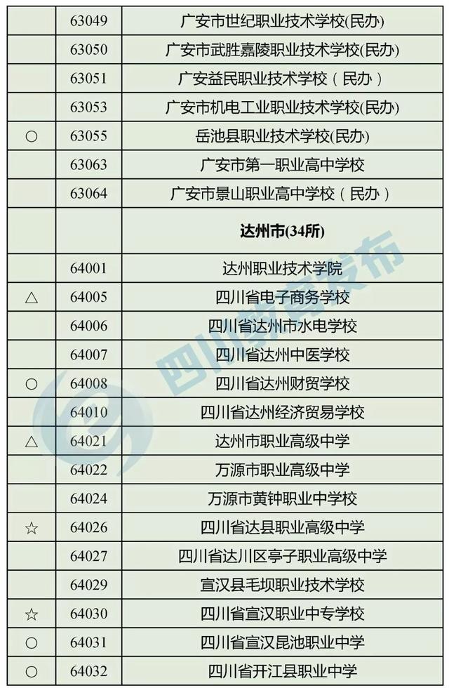 四川最好的職高學(xué)校(四川職高畢業(yè)生可以報(bào)考哪些學(xué)校)