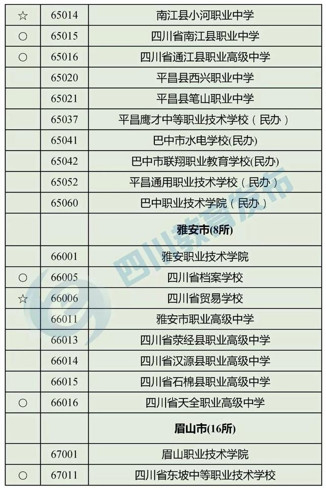 四川最好的職高學(xué)校(四川職高畢業(yè)生可以報(bào)考哪些學(xué)校)