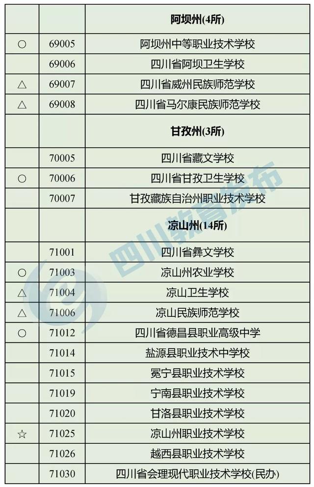 四川最好的職高學(xué)校(四川職高畢業(yè)生可以報(bào)考哪些學(xué)校)