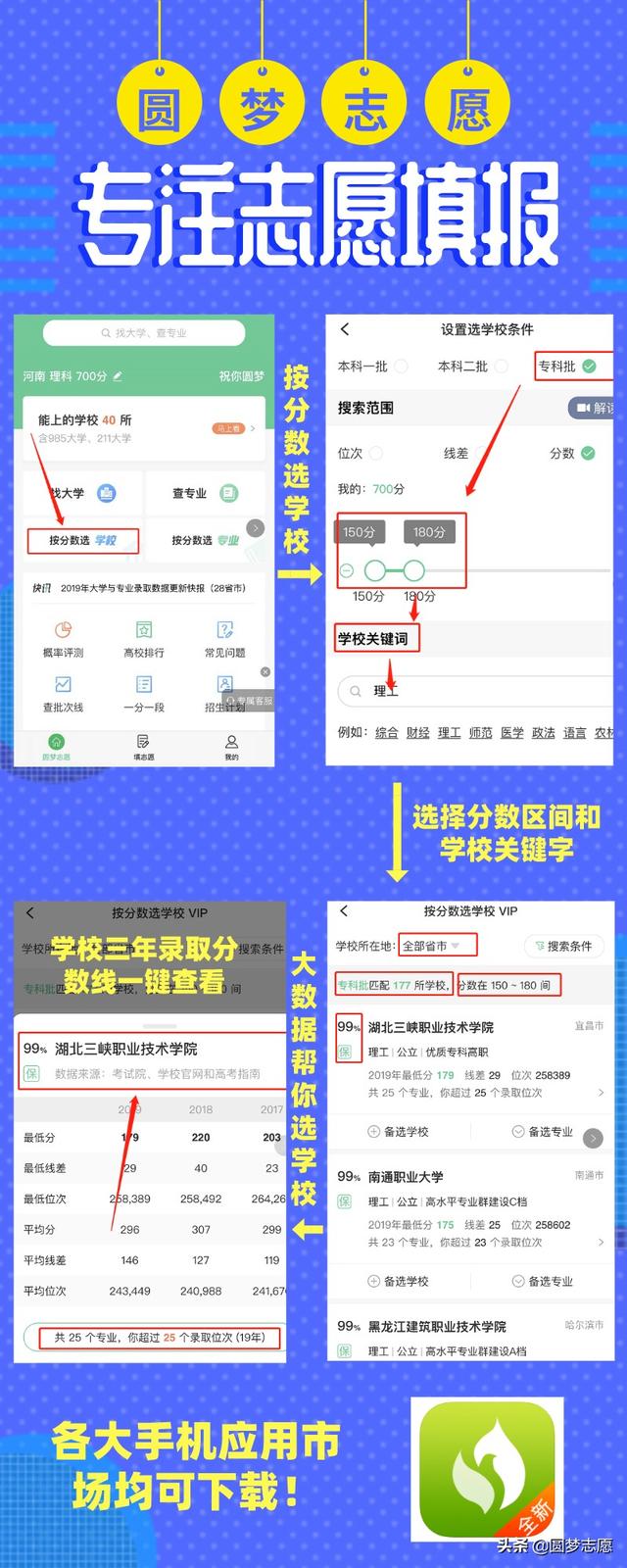 四川300分專科學(xué)校(四川200分?？茖W(xué)校)