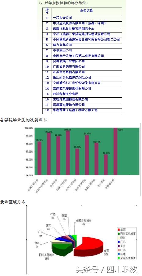 成都職業(yè)學(xué)院(成都職業(yè)學(xué)院排行榜)