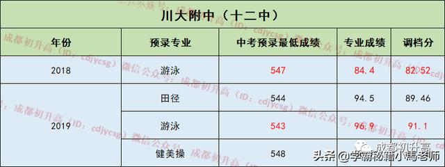 成都公辦大學(xué)有哪些學(xué)校(成都有哪些公辦本科大學(xué))