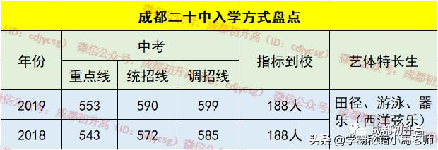 成都公辦大學(xué)有哪些學(xué)校(成都有哪些公辦本科大學(xué))