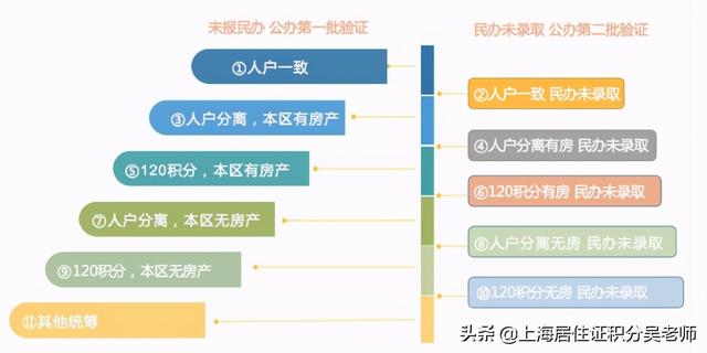 上海招收外地人的技校(上海招收外地人的技校有哪些)