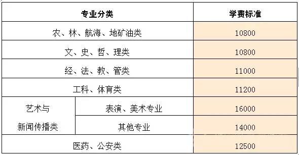 現(xiàn)在技校的學(xué)費(fèi)要多少錢(邯鄲技校一般學(xué)費(fèi)多少)