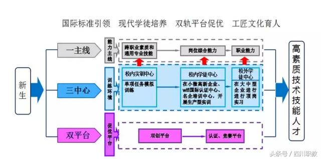 成都市技師學(xué)院(成都市技師學(xué)院官網(wǎng))