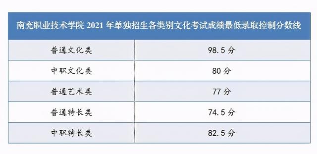 成都職業(yè)技術(shù)學(xué)院多少分(四川職業(yè)技術(shù)學(xué)校學(xué)院分?jǐn)?shù)線)