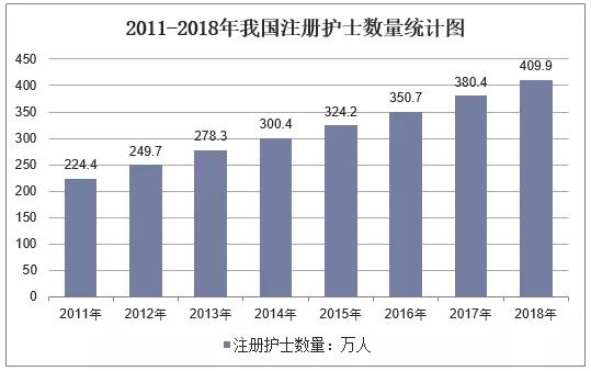 關(guān)于四川的護(hù)理專業(yè)的學(xué)校的信息