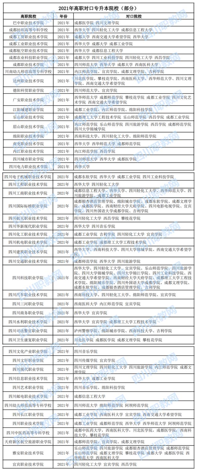 四川專(zhuān)升本對(duì)口專(zhuān)業(yè)一覽表(山東專(zhuān)升本對(duì)口專(zhuān)業(yè)一覽表)