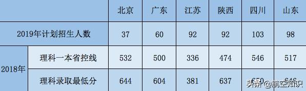 成都航空職業(yè)技術(shù)學院錄取查詢(成都航空職業(yè)技術(shù)學院錄取查詢2020)