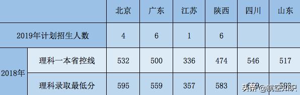 成都航空職業(yè)技術(shù)學院錄取查詢(成都航空職業(yè)技術(shù)學院錄取查詢2020)