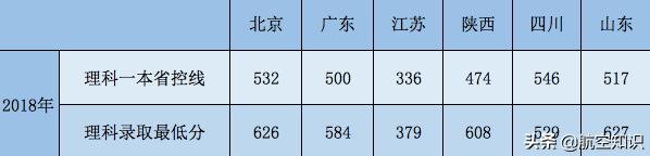 成都航空職業(yè)技術(shù)學院錄取查詢(成都航空職業(yè)技術(shù)學院錄取查詢2020)