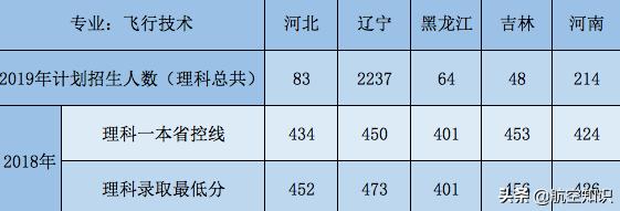 成都航空職業(yè)技術(shù)學院錄取查詢(成都航空職業(yè)技術(shù)學院錄取查詢2020)