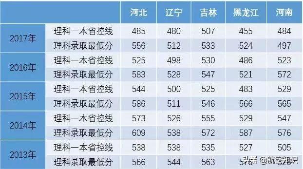 成都航空職業(yè)技術(shù)學院錄取查詢(成都航空職業(yè)技術(shù)學院錄取查詢2020)