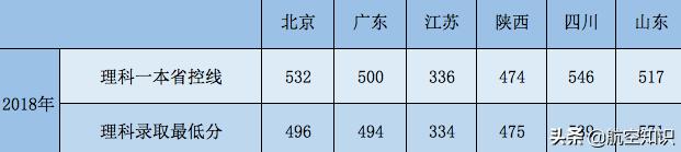 成都航空職業(yè)技術(shù)學院錄取查詢(成都航空職業(yè)技術(shù)學院錄取查詢2020)