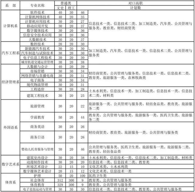 成都職業(yè)技術(shù)學(xué)院咨詢電話(鄭州職業(yè)技術(shù)學(xué)院咨詢電話)