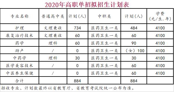 四川省護理學(xué)院官網(wǎng)的簡單介紹